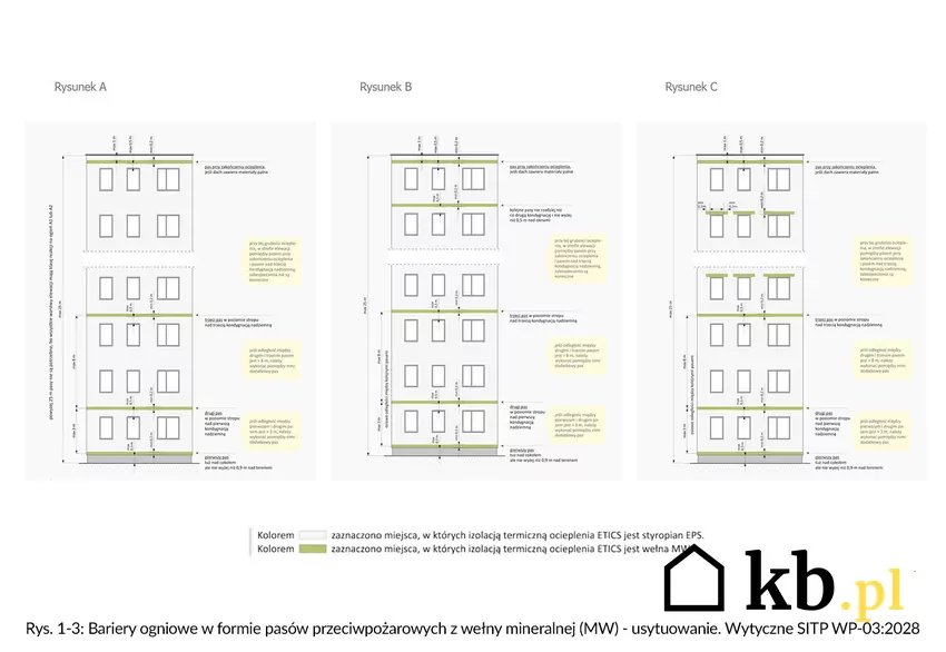 Rys. 1-3: Bariery ogniowe w formie pasów przeciwpożarowych z wełny mineralnej (MW) – usytuowanie. Wytyczne SITP WP-03:2028 Rys. 1-3: Bariery ogniowe w formie pasów przeciwpożarowych z wełny mineralnej (MW) – usytuowanie. Wytyczne SITP WP-03:2028