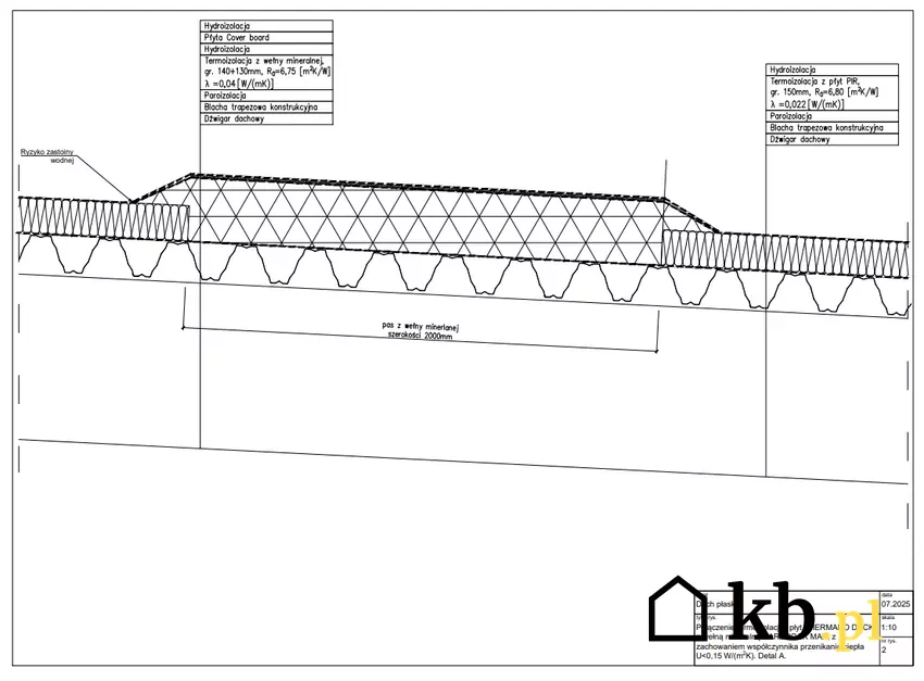 PU Polska – Detal pasa z wełny mineralnej na dachu płaskim z izolacją PIR