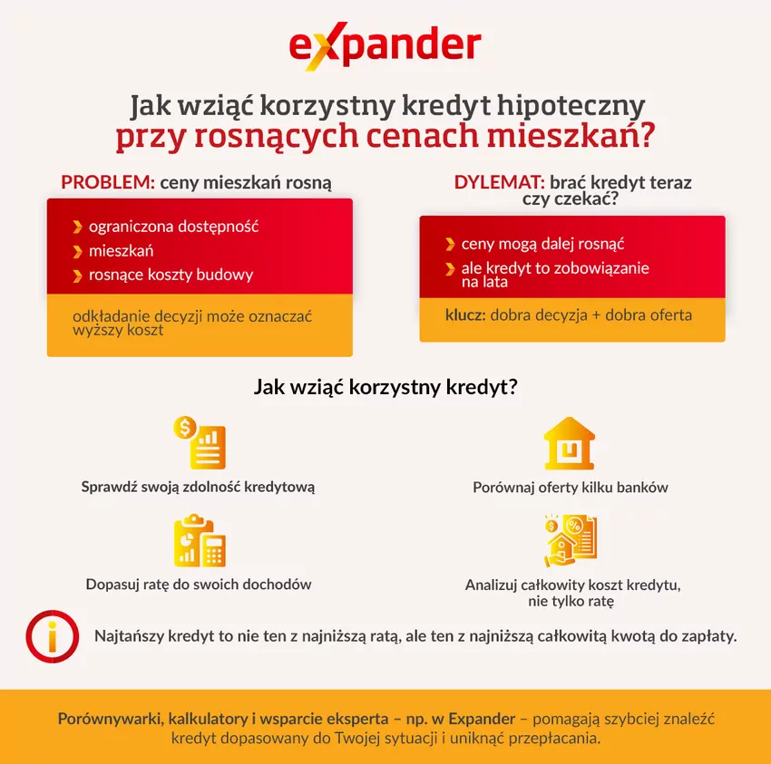 Korzystny kredyt hipoteczny Ceny mieszkań