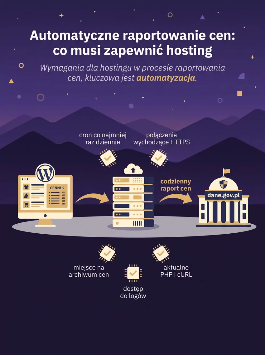 Hosting
