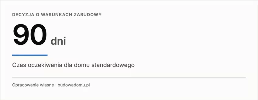 Upewnij się, że działka ma prawnie zapewniony dostęp do drogi publicznej Działka budowlana