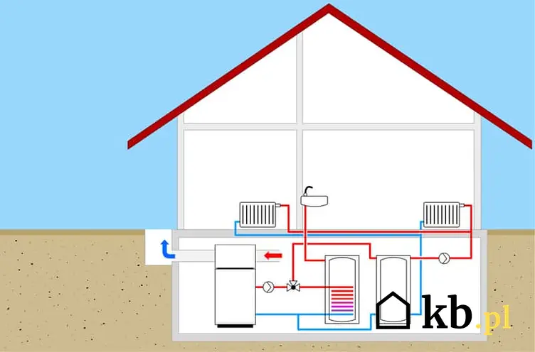 Bufor ciepła na schemacie projektu domu, a także zasada działania, schemat instalacji i zastosowanie buforów ciepła