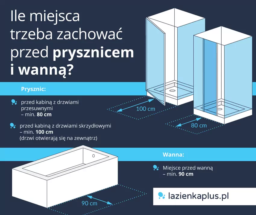 Łazienka: wanna czy prysznic?