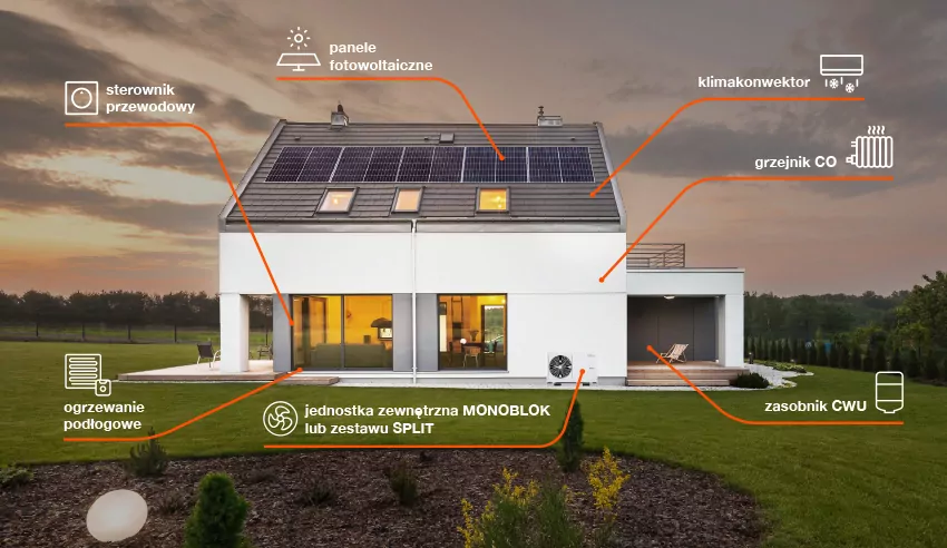 Pompy ciepła Thermoval technologia ekologia