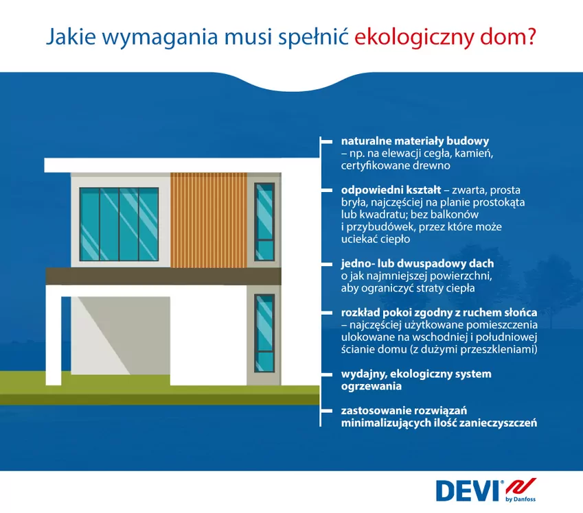 Ekologiczny dom infografika wymagania