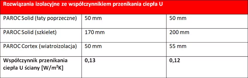 Nowoczesne materiały izolacyjne elewacji