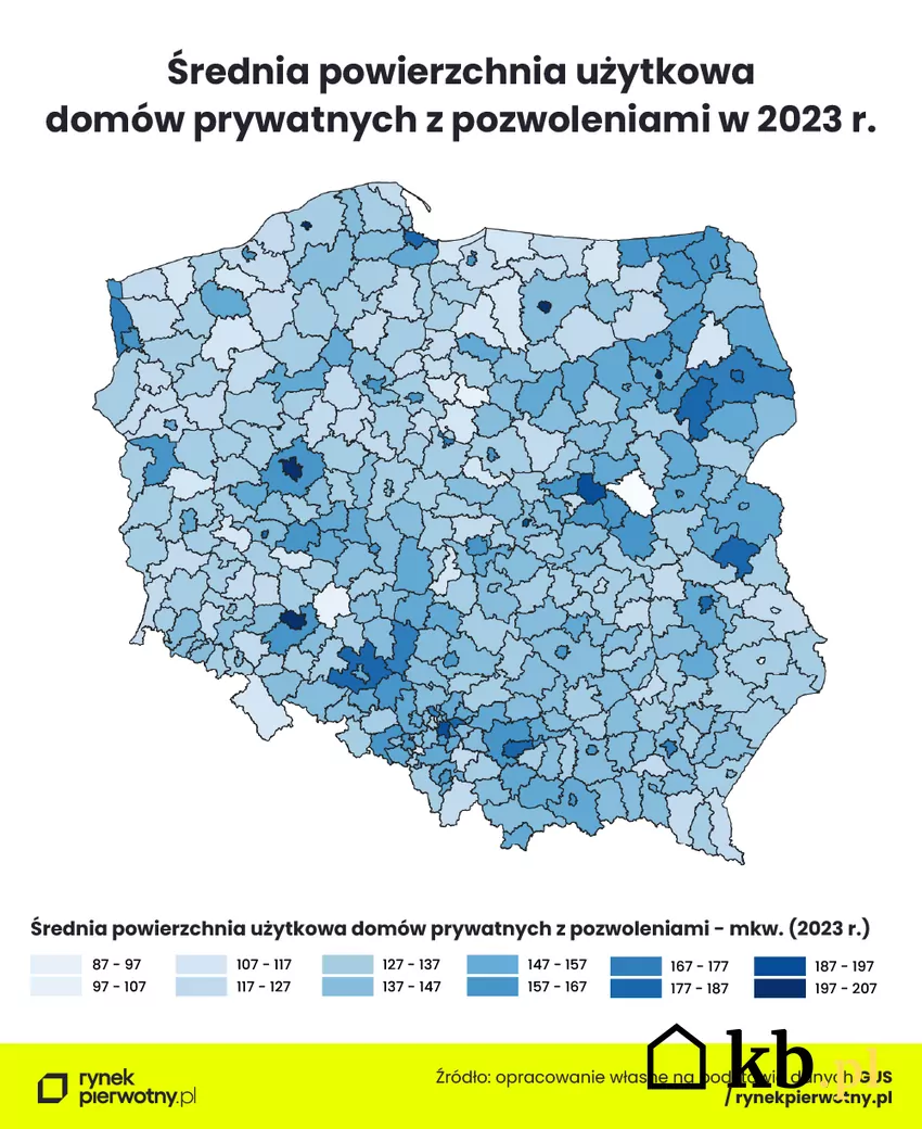 Średnia powierzchnia domów wg regionów