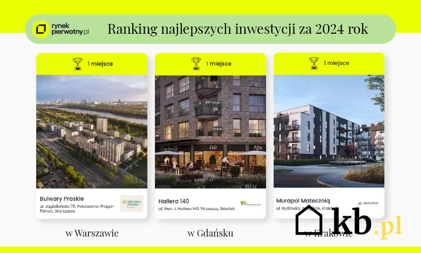 Ranking najlepszych inwestycji za rok 2024 Ranking najlepszych inwestycji za rok 2024
