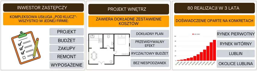 Realizacja projektów przez Alfa Styl Realizacja projektów przez Alfa Styl