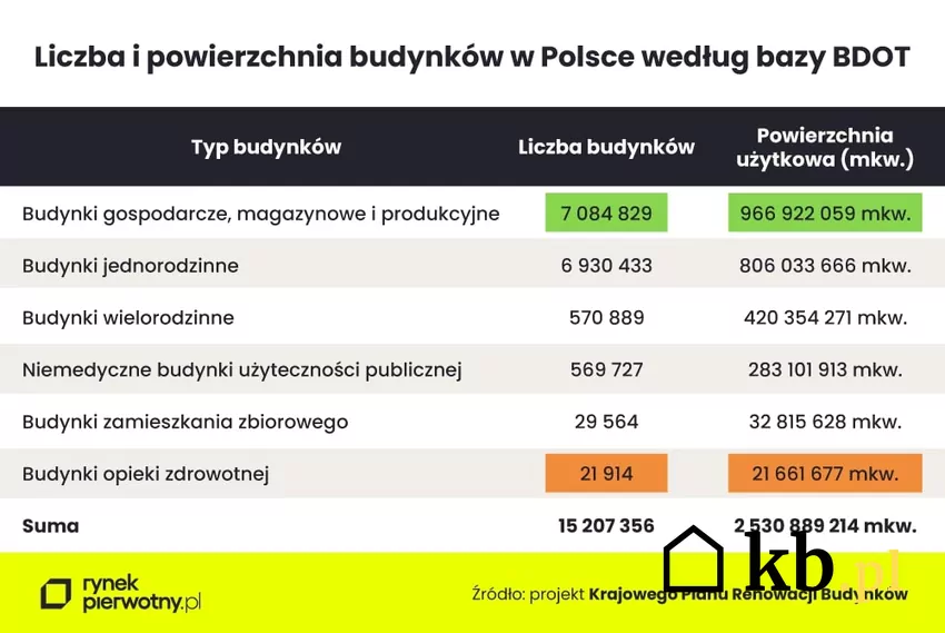 Dane według bazy DBOT Dane BDOT