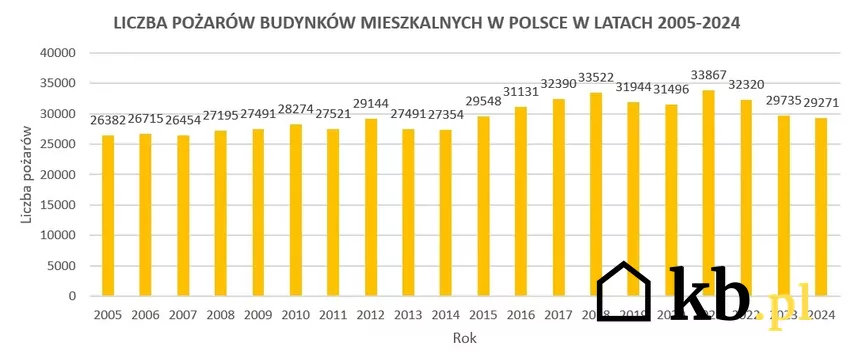 Nowe Warunki Techniczne pod nadzorem CBA. Eksperci alarmują: pominięto kluczowe dane oraz głos nauki CBA bada zmiany w Warunkach Technicznych. Eksperci ostrzegają przed pominięciem głosu nauki i forsowaniem kosztownych, nieuzasadnionych przepisów.