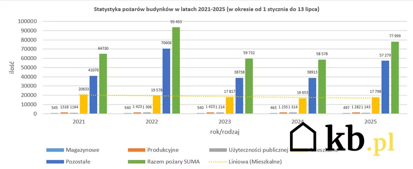 Nowe Warunki Techniczne pod nadzorem CBA. Eksperci alarmują: pominięto kluczowe dane oraz głos nauki CBA bada zmiany w Warunkach Technicznych. Eksperci ostrzegają przed pominięciem głosu nauki i forsowaniem kosztownych, nieuzasadnionych przepisów.