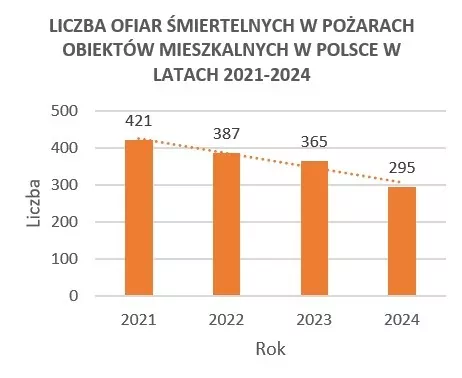 Nowe Warunki Techniczne pod nadzorem CBA. Eksperci alarmują: pominięto kluczowe dane oraz głos nauki CBA bada zmiany w Warunkach Technicznych. Eksperci ostrzegają przed pominięciem głosu nauki i forsowaniem kosztownych, nieuzasadnionych przepisów.