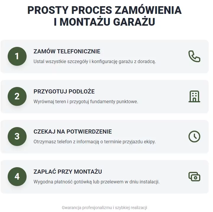 Jak zamówić garaż blaszany?