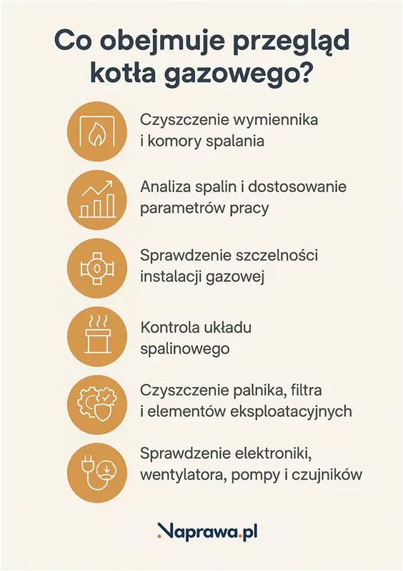 Przegląd kotła gazowego
