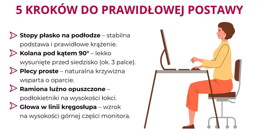 Poprawna postawa na fotelu
