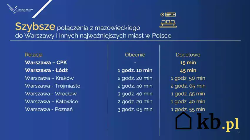 Schemat połączeń CPK z Polską.