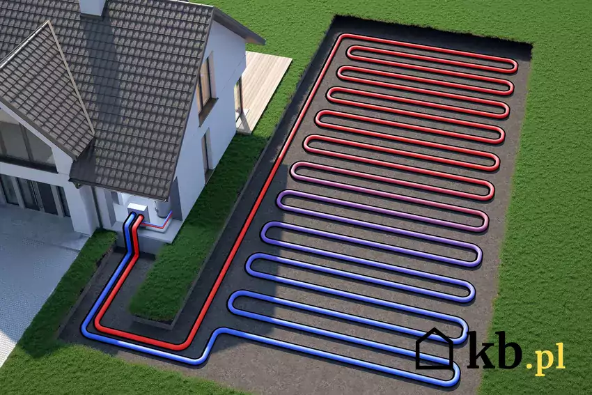 Gruntowa pompa ciepła