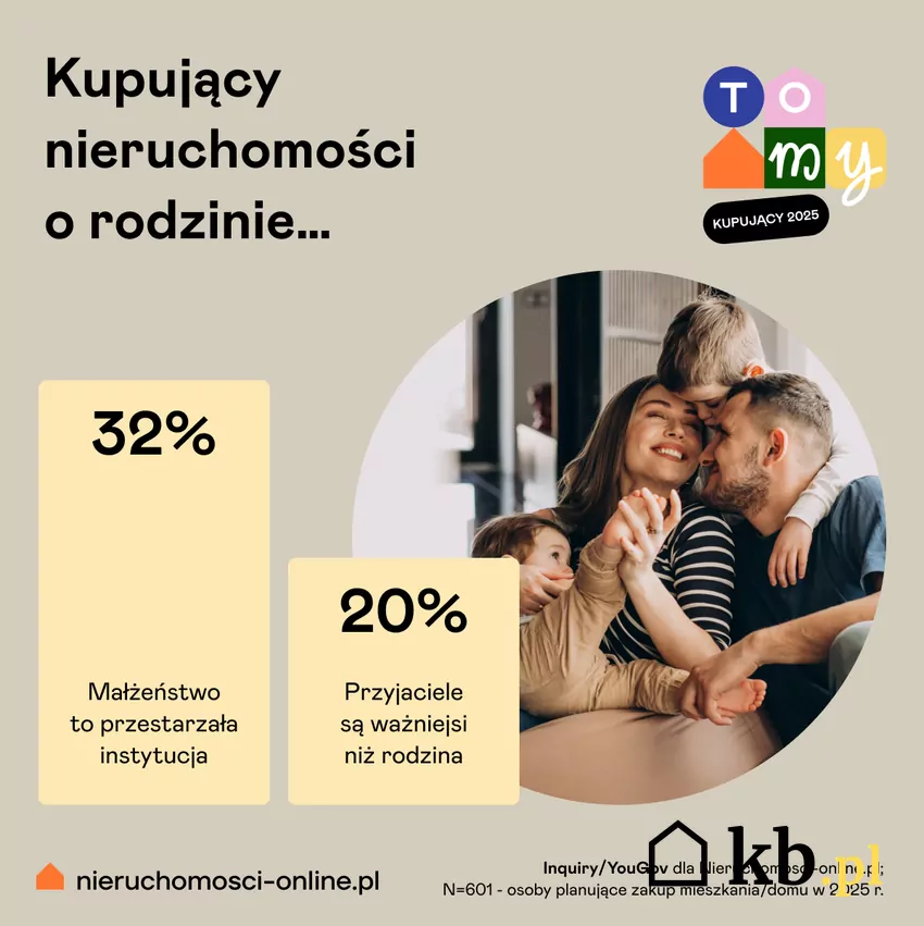 Według 32% ankietowanych małżeństwo to przestarzała instytucja, a dla 20% przyjaciele są ważniejsi od rodziny Dane pokazujące stosunek ankietowanych do relacji społecznych