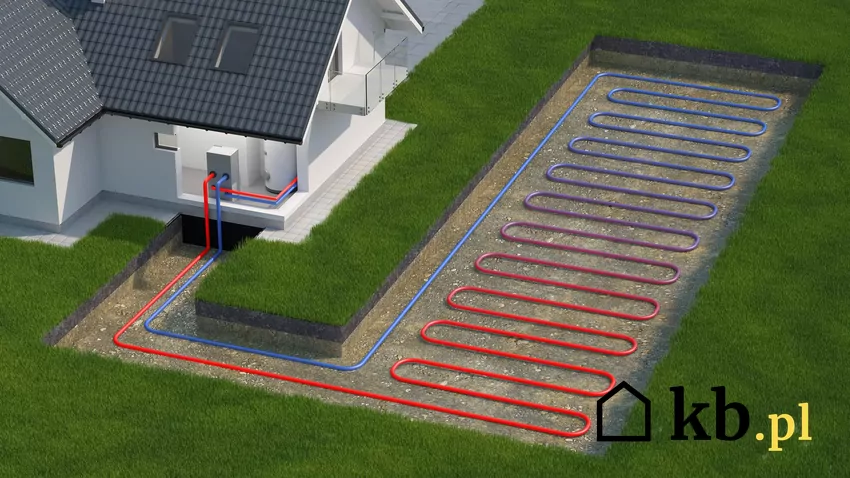 Ostateczna kwota na rachunku za ogrzewanie pompą ciepła będzie zależeć nie tylko od samego urządzenia i cen za energię elektryczną, ale też od szeregu innych, nie mniej ważnych czynników Schemat gruntowej pompy ciepła