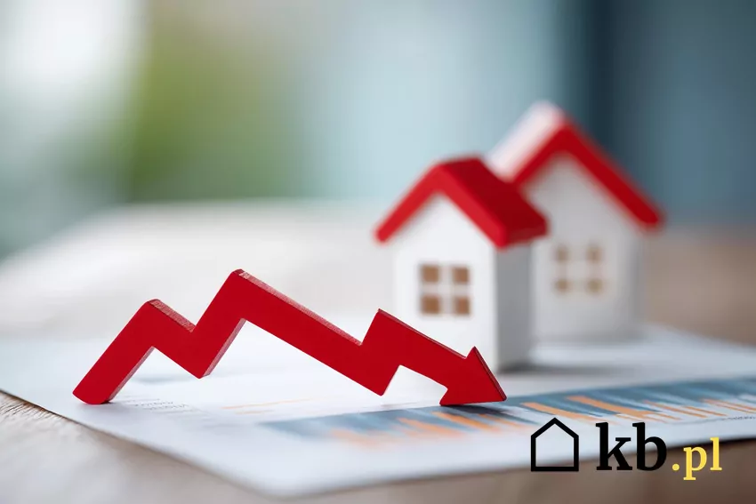 nieruchomości, trend spadkowy