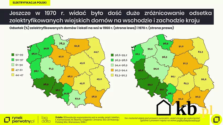 Elektryfikacja Polski mapa