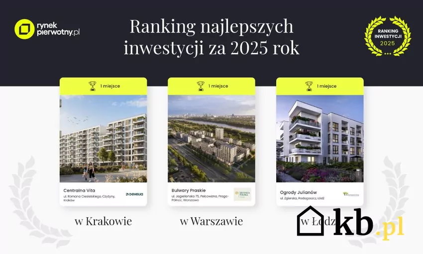 Ranking najlepszych inwestycji za 2025 Ranking najlepszych inwestycji za 2025