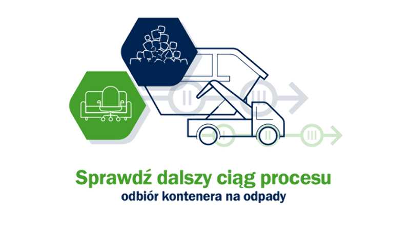 Zamówienie kontenera
