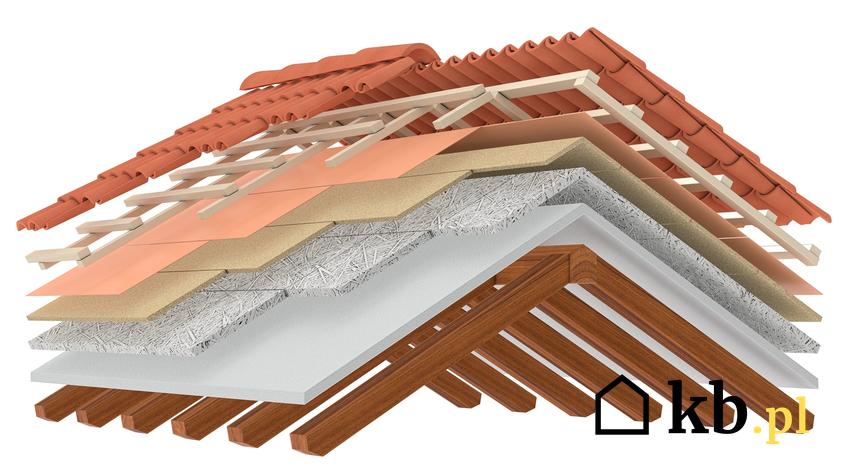 Konstrukcja dachu i poszczególne warstwy, a także ocieplenie dachu i ocieplenie poddasza