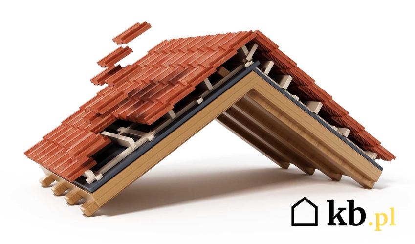 Koszt budowy dachu dwuspadowego - kosztorys + opis