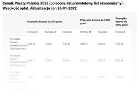 Cennik Poczty Polskiej 2022 - tabele z aktualnymi cenami usług pocztowych